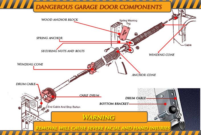 Garaeg door safety