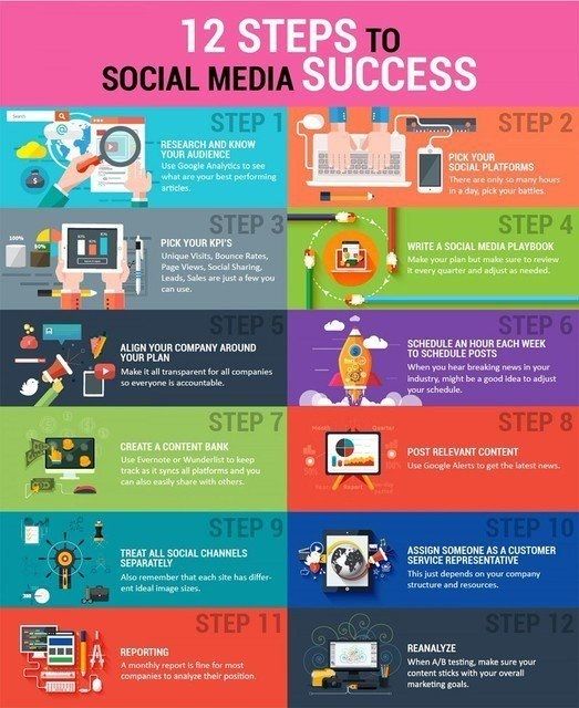12 steps to social media success