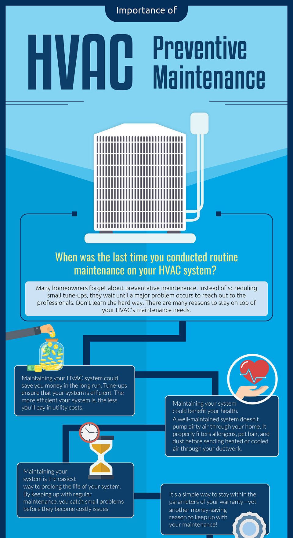 Air Condtioning Replacement