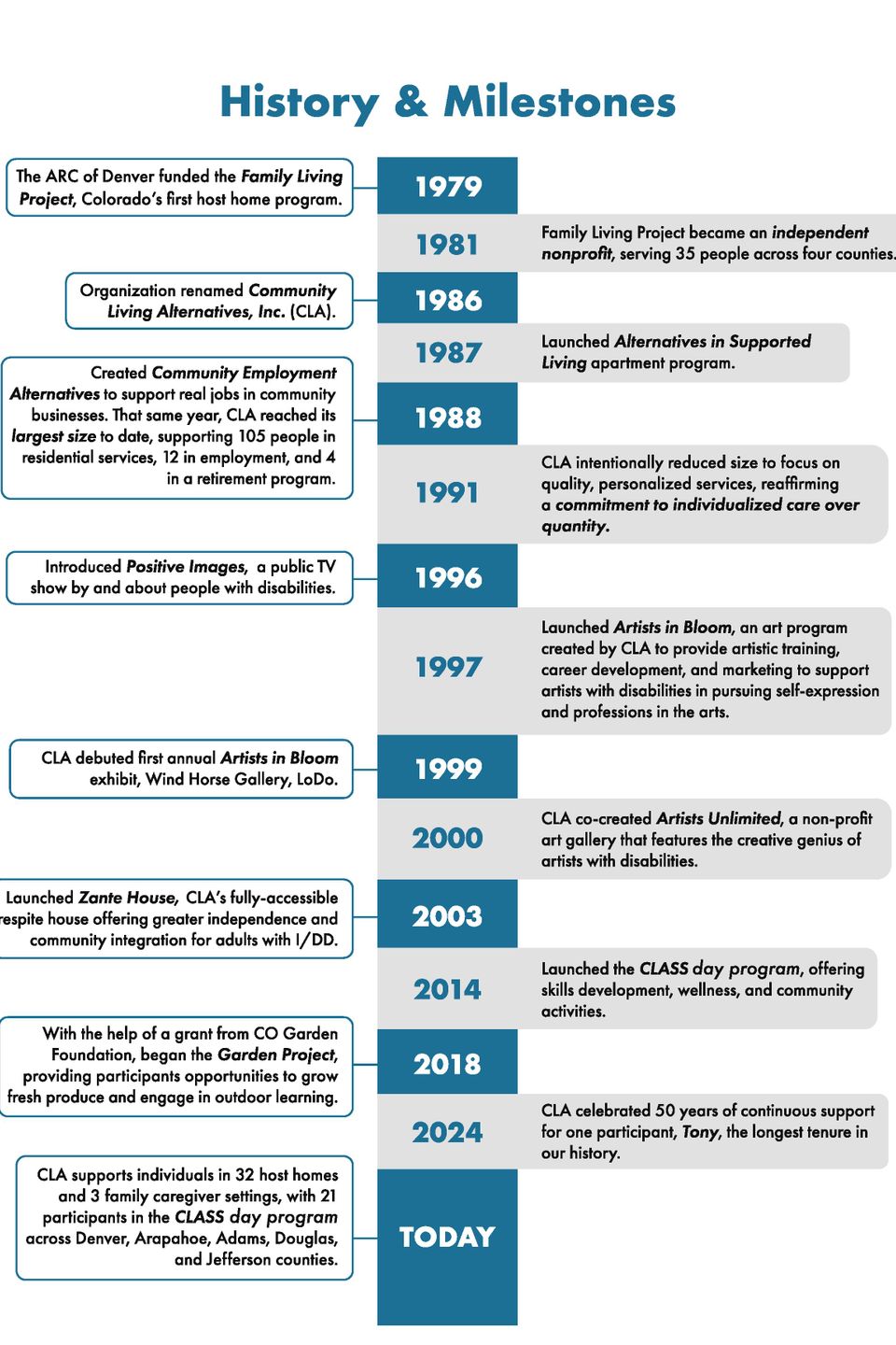 Timeline