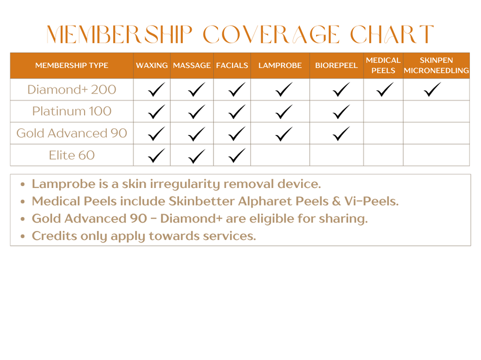 Thumbnail membership coverage chart (1) (1)