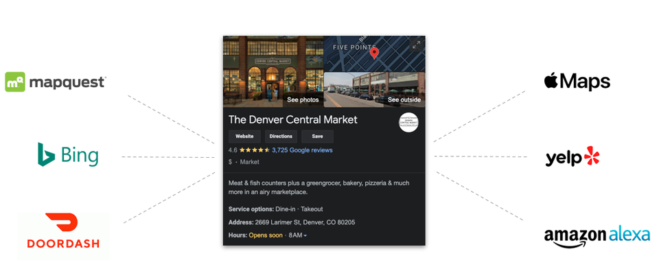 Local seo search engines screenshot 2024 02 06 201928
