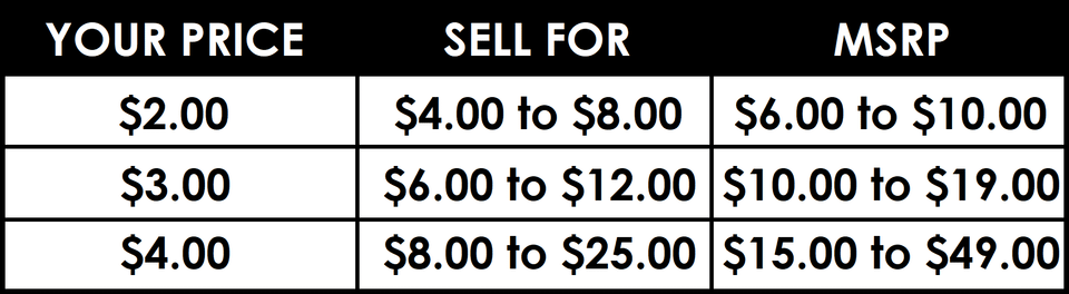 Mmaz retail examples