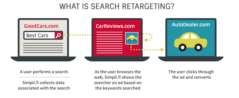 Screenshot search retargeting20171025 26634 4sragz