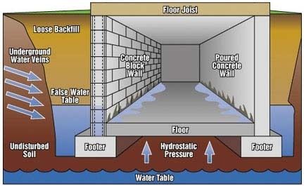 Water problem photo