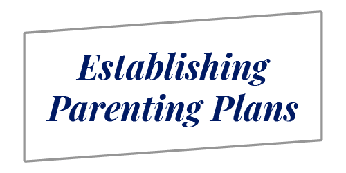 Icons establishing parenting plans
