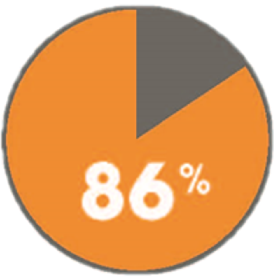 Graph2