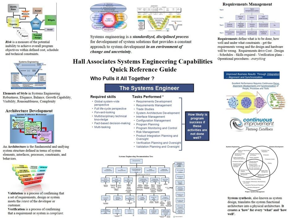 Hall associates se capabilities 120151007 14347 1f3epjh