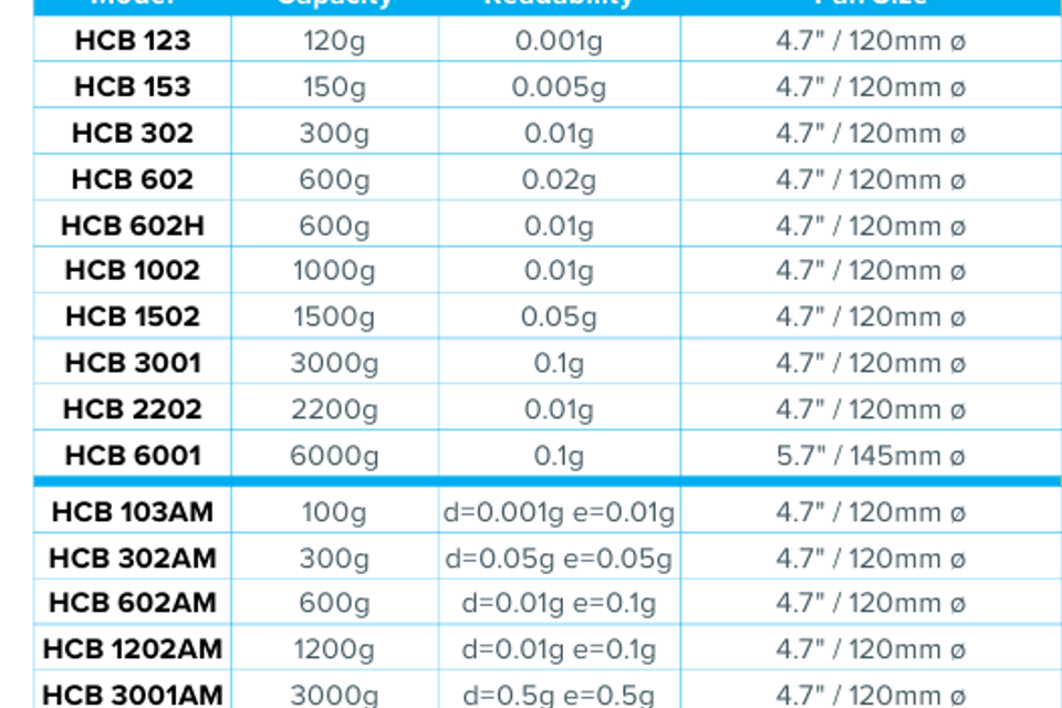 Precision balance 11