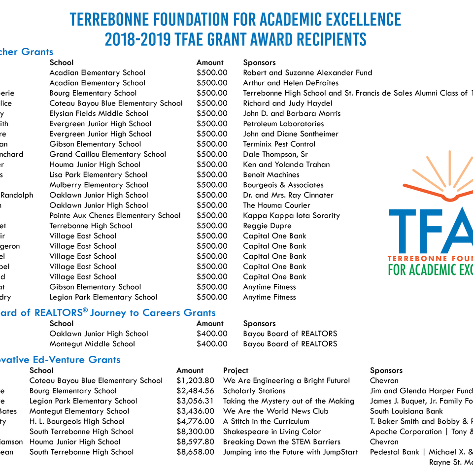 Full grant list