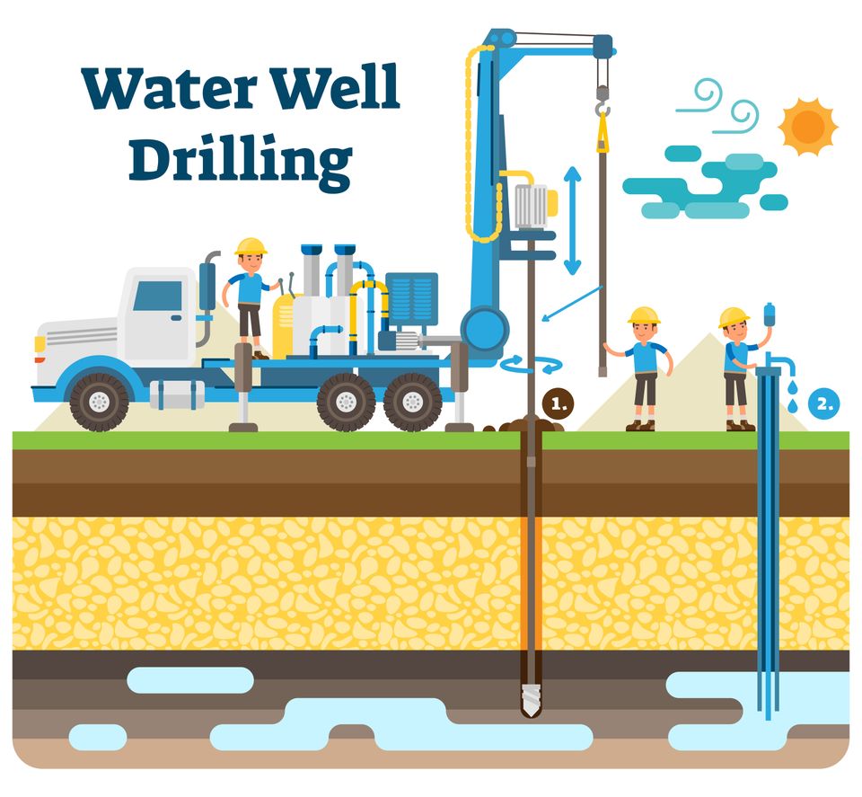 well drilling roxboro • well drilling roxboro nc • roxboro well drilling • hydrofracking nc • hydrofracking roxboro