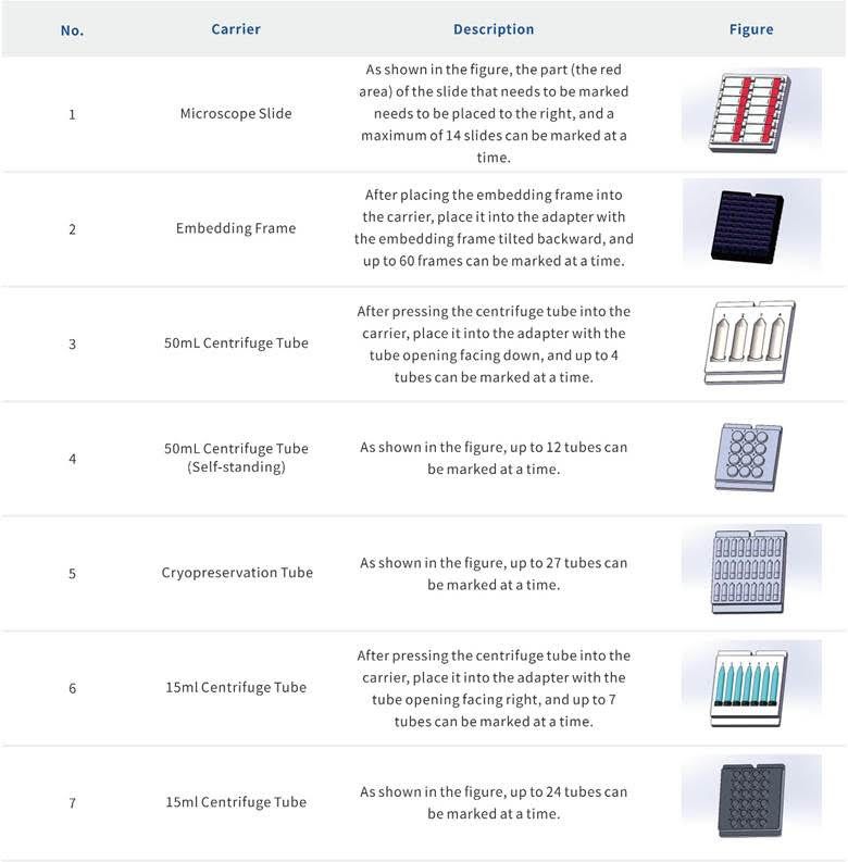 Labeling system 4