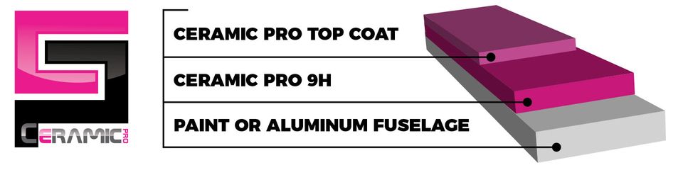 Ceramic pro