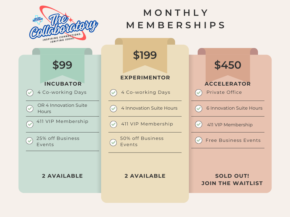 Collaboratory memberships