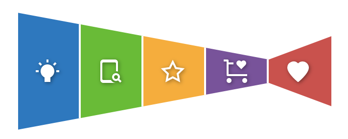 Customer journey   image only