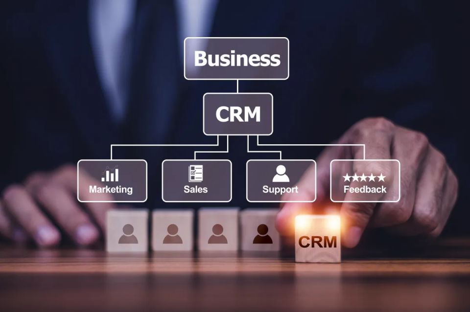 Crm image