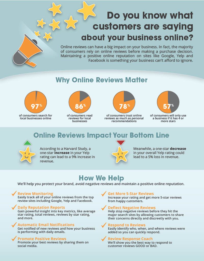 Reputationmanagementflyer20221209 1566 cd0me21024 1