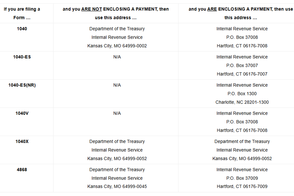 Fyi tf massachusetts taxpayers where to mail your federal tax payments