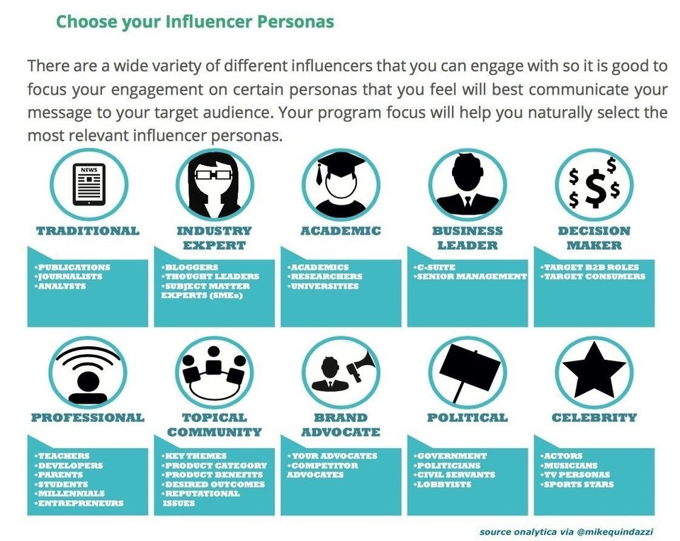 Choose your influencer personas