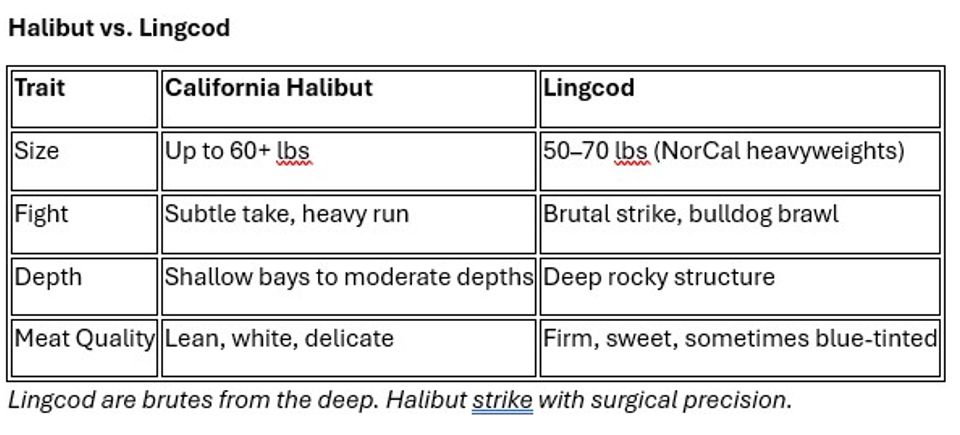 Hal vs ling