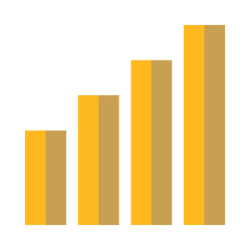 Bar chart