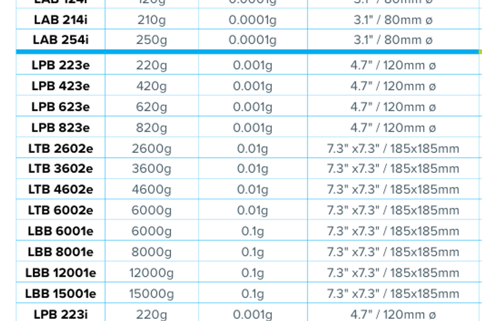 Precision balance 7