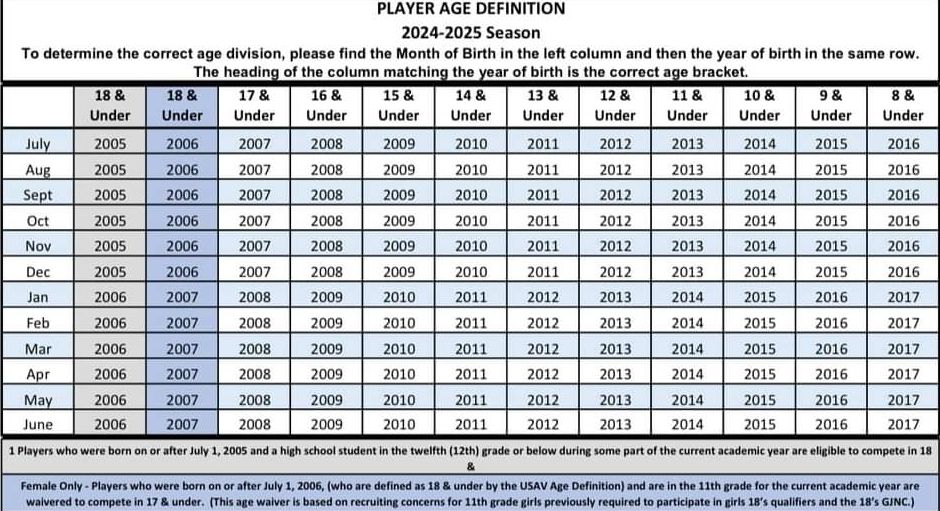 Direction vball age chart