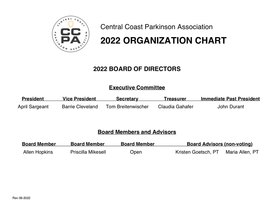 2022 organization chart 06 2022