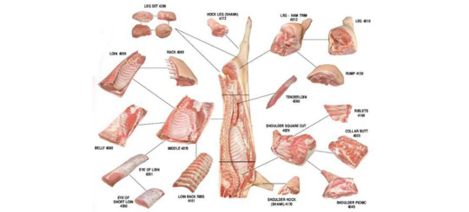 Pork chart20130205 22902 15ygwhb 0