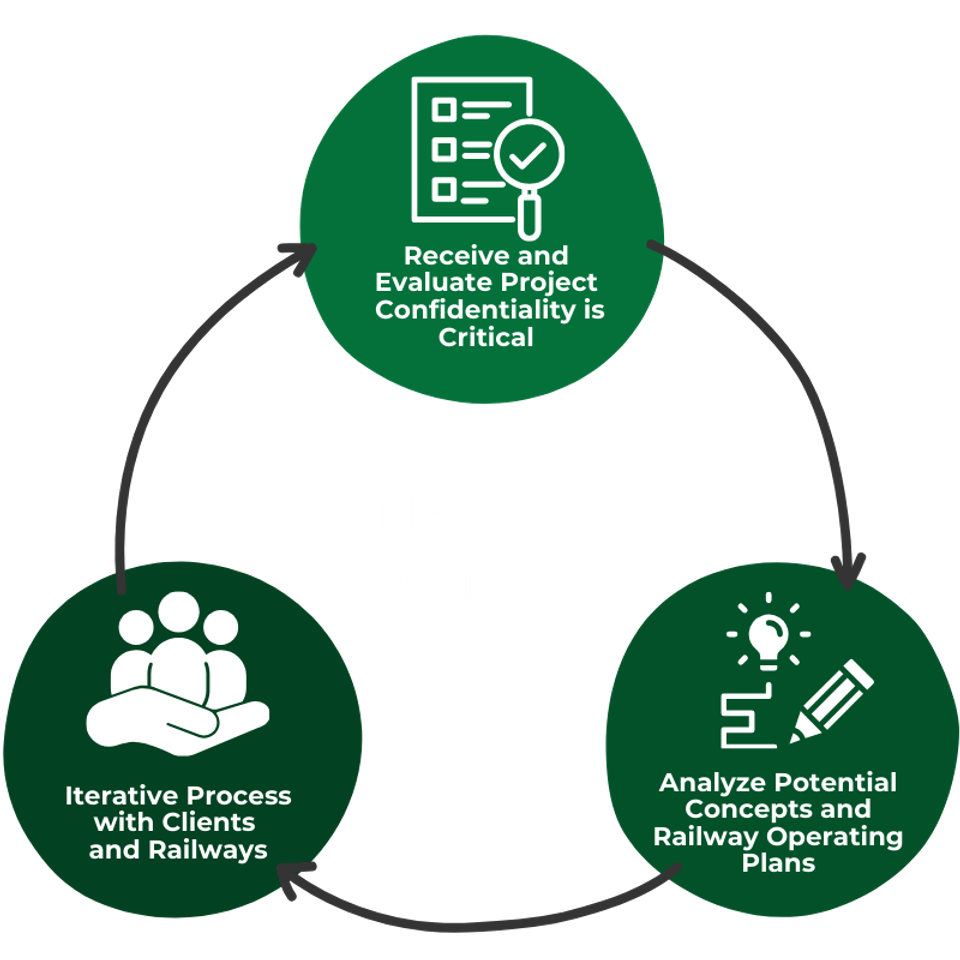 Our work process