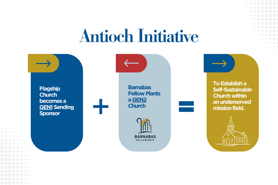 Colorful geometric bold market research process brainstorm (3)