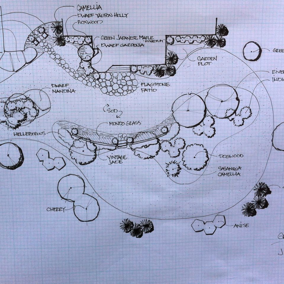 Design
