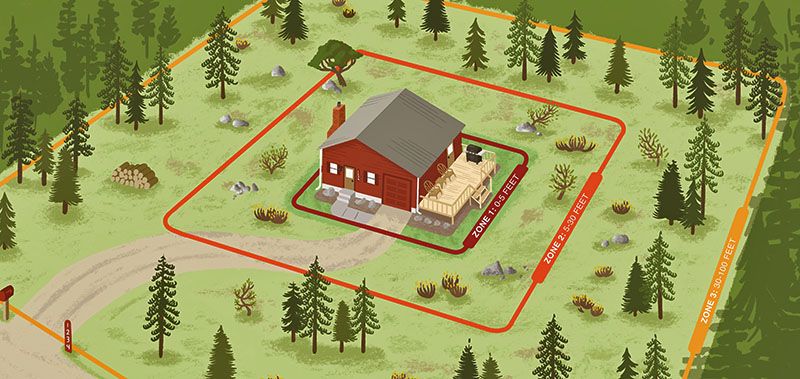 Defensible space around the home - zone 1 is 0-5', zone 2 is 5-30' and zone 3 is 30-100'