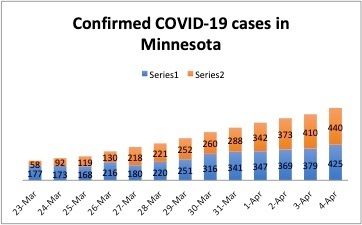 April4 covid cases