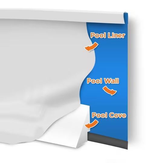 Above ground pool peel and stick liner cove protection 48 strip