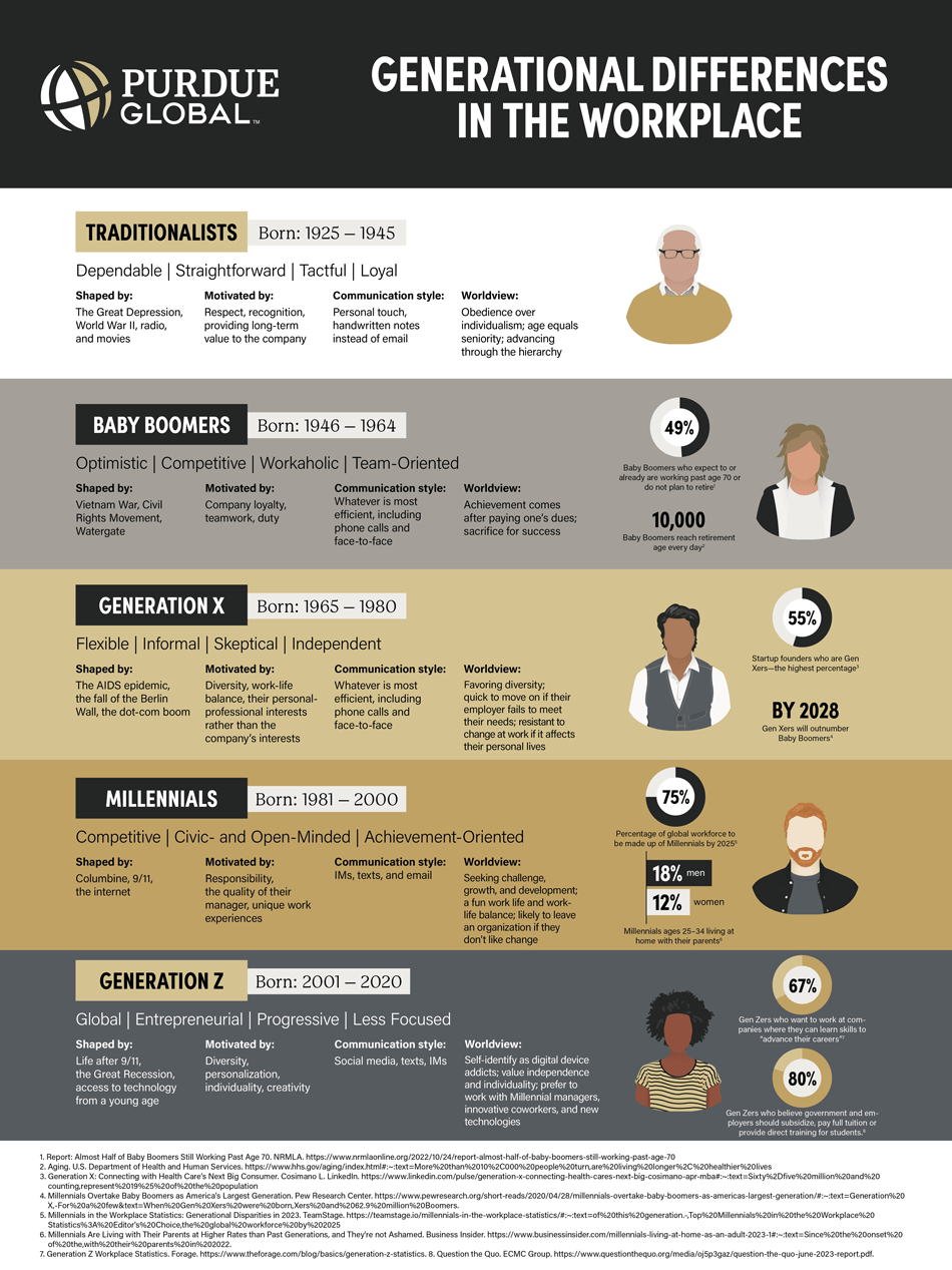 July2024dez generational workers infographic