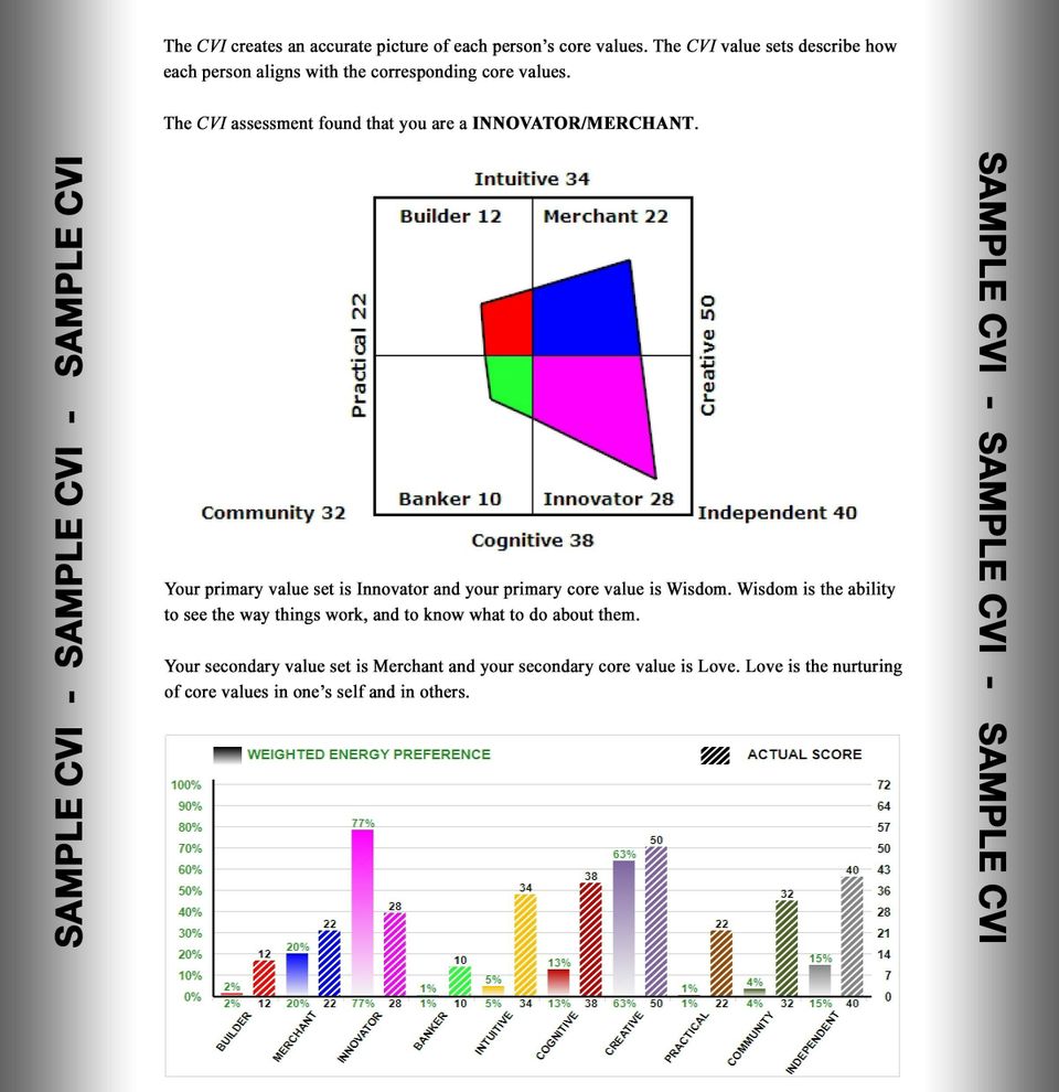 Linda cvi report