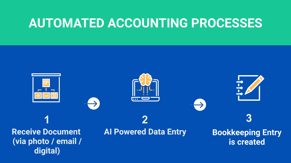 "bookkeeping", "QuickBooks Software", and "reconciling"