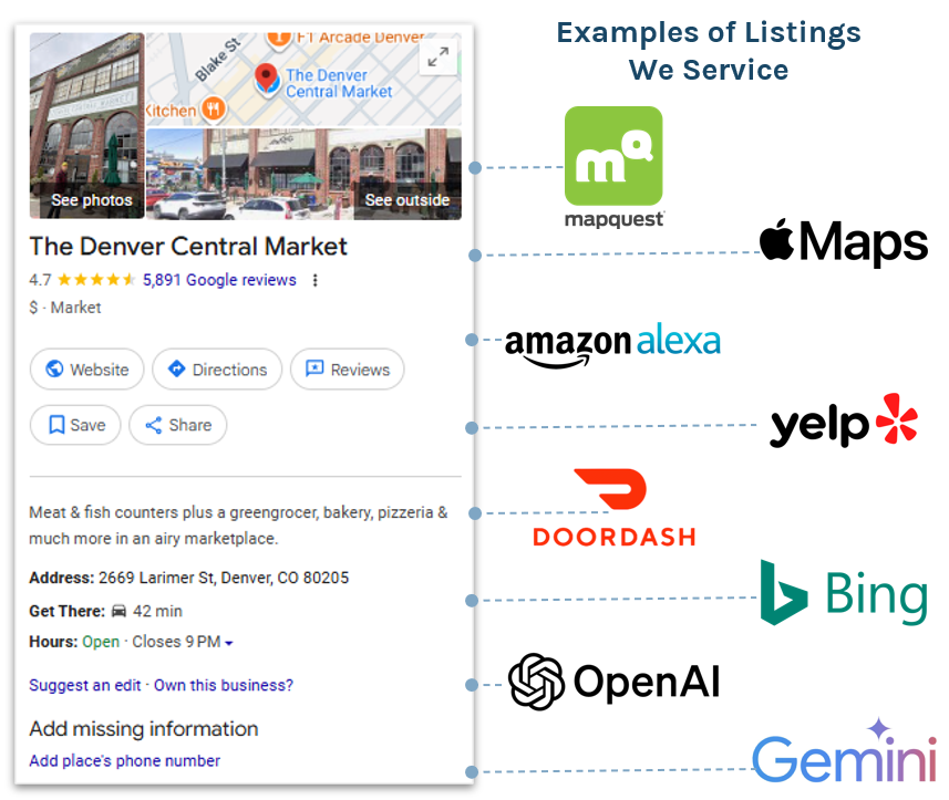 Local seo listings examples