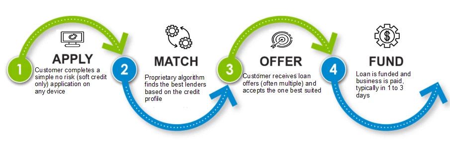 How it works graphic edited