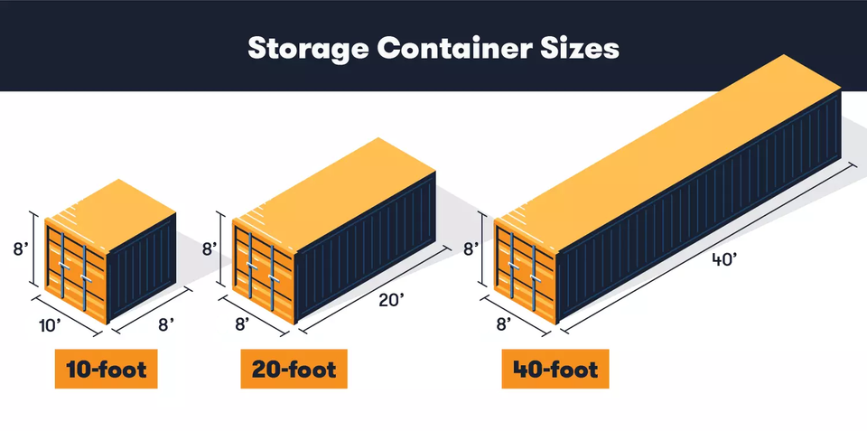 Storage container sizes revised