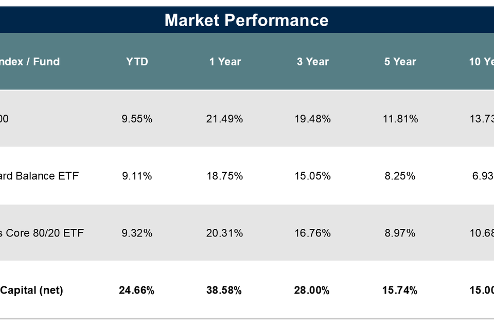 Website performance 4