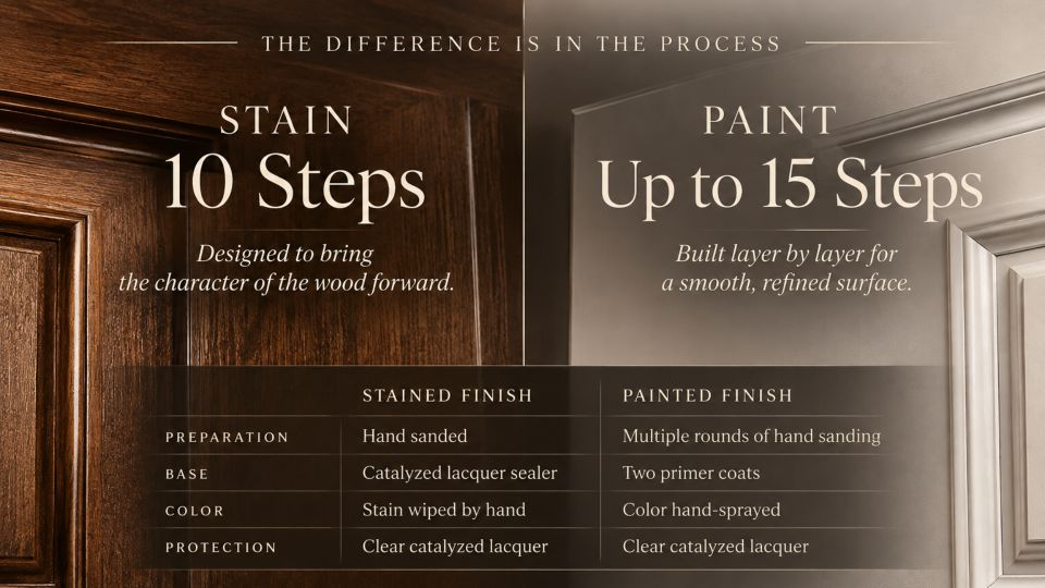 Carolina custom cabinets website