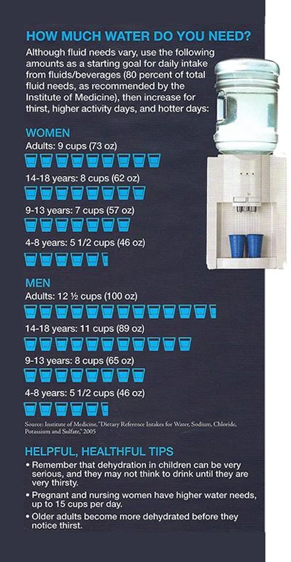Water chart 2