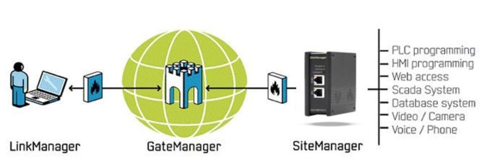 Sitemanagerchart220140320 32320 8z71r9