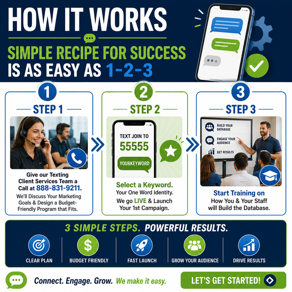 How it works fb ad