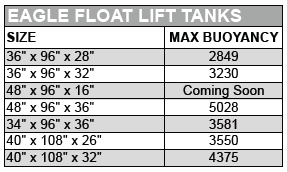 Eagle floats lift tank buoyancy charts