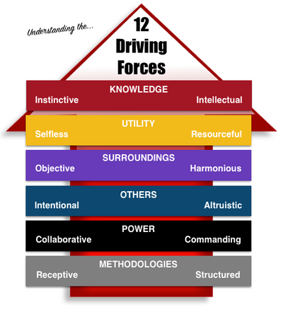 12 driving forces