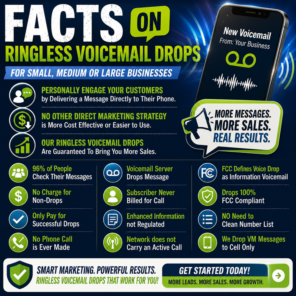 Facts on ringless fb ad