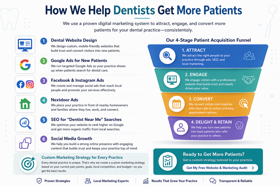 How we help dentists get more patients